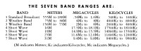 H500 Waveband List