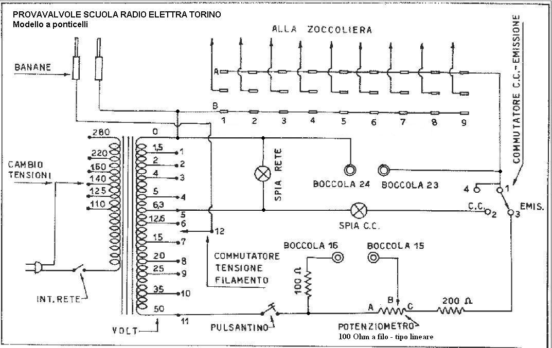 PROV_SRE_PONT_schema.jpg